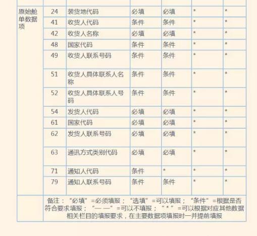 海關(guān)56號公告6月1日實(shí)施，國內(nèi)貿(mào)易代理應(yīng)關(guān)注的熱點(diǎn)問題解析