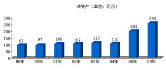 以競爭為驅(qū)動(dòng)，以創(chuàng)新為引擎 打造新中化國內(nèi)貿(mào)易代理新格局