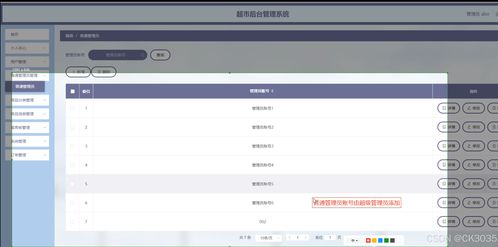 springboot計算機畢業(yè)設計vip超市歡迎您 程序 源碼 數據庫 調試部署 開發(fā)環(huán)境